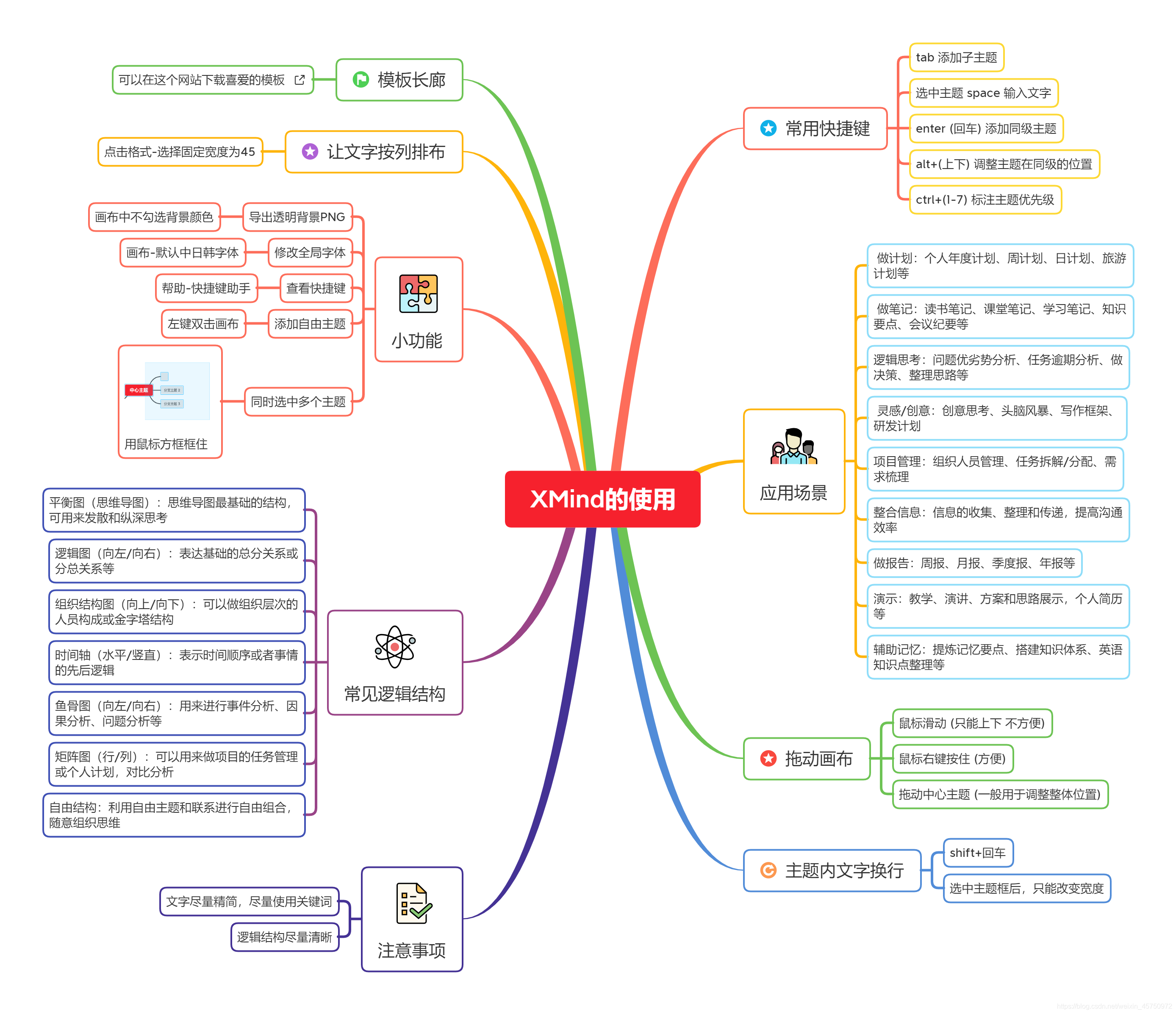 包含各种Xmind思维导图模板共300个，Xmind思维导图模板合集涵盖了广泛领域，包括学习、商务、行业分析及生活计划等。这些模板帮助用户快速构建思维导图，理清思路，提高工作效率。无论你是学生整理知识点，职场人士进行项目策划，还是规划日常生活，都能找到适合的模板。每个模板均可个性化调整，以满足不同需求。使用Xmind，让你的思维更加清晰、高效。