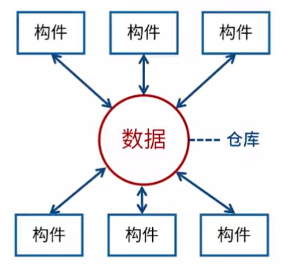 系统架构设计师精讲班视频教程合集